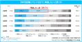 「ライフキャリア実態調査2026年版」を発表 「ライフキャリア実態調査2026年版」を発表