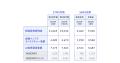 FOLIOホールディングスの総取扱資産残高が1兆2,000億 FOLIOホールディングスの総取扱資産残高が1兆2,000億