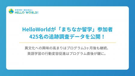 HelloWorldが「まちなか留学」の参加者追跡調査データ HelloWorldが「まちなか留学」の参加者追跡調査データ