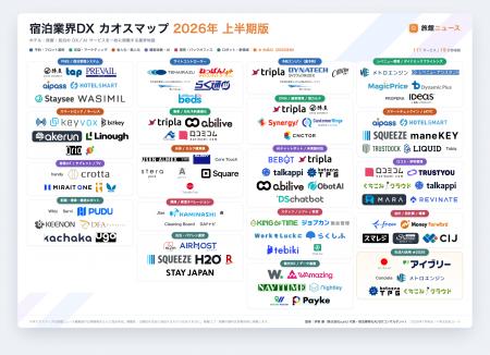 宿泊DXサービス111を一枚に。「宿泊業界DXカオスマッ 宿泊DXサービス111を一枚に。「宿泊業界DXカオスマッ