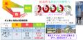 「新方式省スペース太陽光利活用システム」による新時 「新方式省スペース太陽光利活用システム」による新時