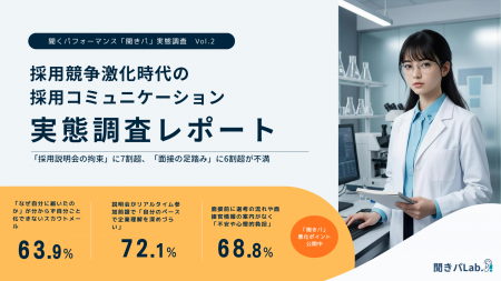 「採用説明会の拘束」に7割超、「面接の足踏み」に6割 「採用説明会の拘束」に7割超、「面接の足踏み」に6割
