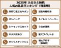 【さとふるニュースレター】2025年度「ふるさとutf-8 【さとふるニュースレター】2025年度「ふるさとutf-8