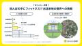 chocoZAP2,000店舗突破 田んぼの中、高速道路SA・PA、 chocoZAP2,000店舗突破 田んぼの中、高速道路SA・PA、