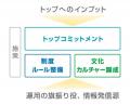 子育てサポート企業として「くるみん認定」を取得 子育てサポート企業として「くるみん認定」を取得