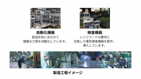 一般家庭用レンジフード国内シェアNo.1※1のものutf-8 一般家庭用レンジフード国内シェアNo.1※1のものutf-8