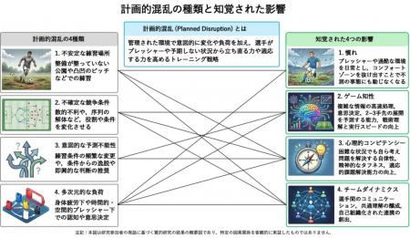 イビチャ・オシム氏の「あえて負荷をかける」指utf-8 イビチャ・オシム氏の「あえて負荷をかける」指utf-8