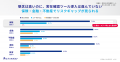 対策しているのに“届いていない”企業の74.3%がメール 対策しているのに“届いていない”企業の74.3%がメール