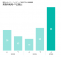 【セキュリティレポート】2026年上半期の国内セutf-8 【セキュリティレポート】2026年上半期の国内セutf-8