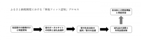 嘉悦大学 経営経済学部 榎澤祐一准教授の研究論文が国 嘉悦大学 経営経済学部 榎澤祐一准教授の研究論文が国