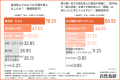 「水分補給代わりのお酒」は危険?約4人に1人が不調を 「水分補給代わりのお酒」は危険?約4人に1人が不調を