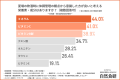 「水分補給代わりのお酒」は危険?約4人に1人が不調を 「水分補給代わりのお酒」は危険?約4人に1人が不調を