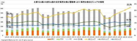 マークラインズ 電動車(xEV)販売月報 2026年6月を掲 マークラインズ 電動車(xEV)販売月報 2026年6月を掲