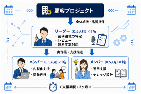 マイクロメイツ、社内ナレッジを活用したAIエージェン マイクロメイツ、社内ナレッジを活用したAIエージェン