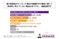 親または配偶者がいる50代~70代の男女の約4割が、親 親または配偶者がいる50代~70代の男女の約4割が、親