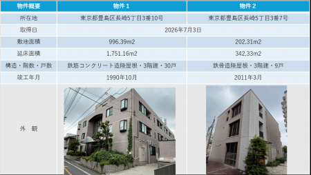 【西武建設株式会社】不動産開発事業への参入および第 【西武建設株式会社】不動産開発事業への参入および第