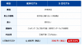 洗って約5日間使える「タイムシフト 5日モデル」7月29 洗って約5日間使える「タイムシフト 5日モデル」7月29