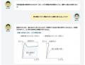樹脂加工品の即時見積サービス「Quick Value(R)」が新 樹脂加工品の即時見積サービス「Quick Value(R)」が新