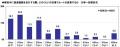 2026年 お盆の帰省に関する調査 ~高速道路の渋滞は 2026年 お盆の帰省に関する調査 ~高速道路の渋滞は