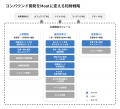 HQ、利用要件判定・精算処理自動化に関する特許を取得 HQ、利用要件判定・精算処理自動化に関する特許を取得