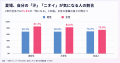 【Z世代トレンドラボ byGMO】夏の「汗・匂い」対策500 【Z世代トレンドラボ byGMO】夏の「汗・匂い」対策500