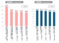 Progate、創業以来初となるプログラミング以外の学習 Progate、創業以来初となるプログラミング以外の学習