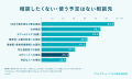 「AIに相談すると、受診しなくなる」は本当か?データ 「AIに相談すると、受診しなくなる」は本当か?データ