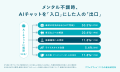 「AIに相談すると、受診しなくなる」は本当か?データ 「AIに相談すると、受診しなくなる」は本当か?データ