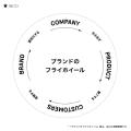 I&COが「The Flywheel Checkup(ブランド構築診断ツー I&COが「The Flywheel Checkup(ブランド構築診断ツー