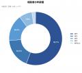 教育費・老後資金の備え、30代が最多相談 - Finfinity 教育費・老後資金の備え、30代が最多相談 - Finfinity