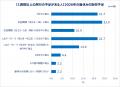Qoo10「働く女性の2026年夏休み事情調査」結果発utf-8 Qoo10「働く女性の2026年夏休み事情調査」結果発utf-8