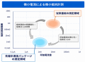 【AI半導体市場向け新製品】低電流領域に特化した低電 【AI半導体市場向け新製品】低電流領域に特化した低電