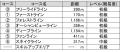 【スプリングバレー仙台泉マウンテンパーク】 8/1(土 【スプリングバレー仙台泉マウンテンパーク】 8/1(土