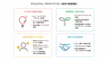 「オカムラグループ Sustainability Report 2026」を 「オカムラグループ Sustainability Report 2026」を