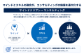 AI時代、コンサルタントの価値は「スキル × マインド AI時代、コンサルタントの価値は「スキル × マインド