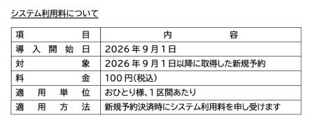 トキエア、システム利用料導入のお知らせ トキエア、システム利用料導入のお知らせ
