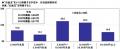 2026年 お盆の帰省に関する調査 ~お盆玉を用意する 2026年 お盆の帰省に関する調査 ~お盆玉を用意する