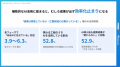 AIで完結させる業務は成果が出ない?マーケター450名 AIで完結させる業務は成果が出ない?マーケター450名