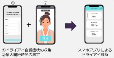 InnoJin株式会社、「東京都・マレーシアエコシステム InnoJin株式会社、「東京都・マレーシアエコシステム