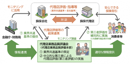 お客さま・社会からの信頼回復に向けた取組み utf-8 お客さま・社会からの信頼回復に向けた取組み utf-8