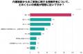介護施設に入居した家族の 介護施設に入居した家族の