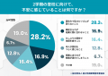 夏休み明けの登校「不安」が約6割。起立性調節障害の 夏休み明けの登校「不安」が約6割。起立性調節障害の