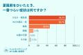 9割が食事の大切さを実感、7割が経験した夏風邪のリア 9割が食事の大切さを実感、7割が経験した夏風邪のリア