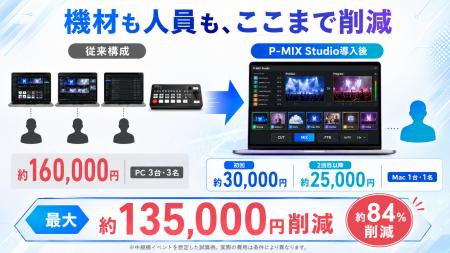 イベント現場から生まれたMac向け映像送出・演出ソフ イベント現場から生まれたMac向け映像送出・演出ソフ