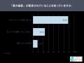 夏の福袋「初めて知った」が68.3%。購入意向は約3割 夏の福袋「初めて知った」が68.3%。購入意向は約3割