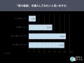 夏の福袋「初めて知った」が68.3%。購入意向は約3割 夏の福袋「初めて知った」が68.3%。購入意向は約3割