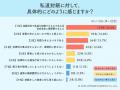 金銭目的の私道封鎖に36%が「社会悪」と非難!通行遮 金銭目的の私道封鎖に36%が「社会悪」と非難!通行遮