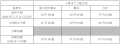 2027年3月期第2四半期(中間期)連結業績予想の公表 2027年3月期第2四半期(中間期)連結業績予想の公表