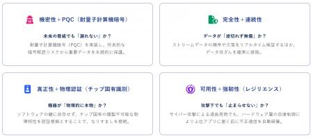 一般社団法人 伝送データセキュリティ評議会(SDC)が 一般社団法人 伝送データセキュリティ評議会(SDC)が
