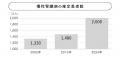 【成人の5人に1人が患っている!】慢性腎臓病から腎臓 【成人の5人に1人が患っている!】慢性腎臓病から腎臓